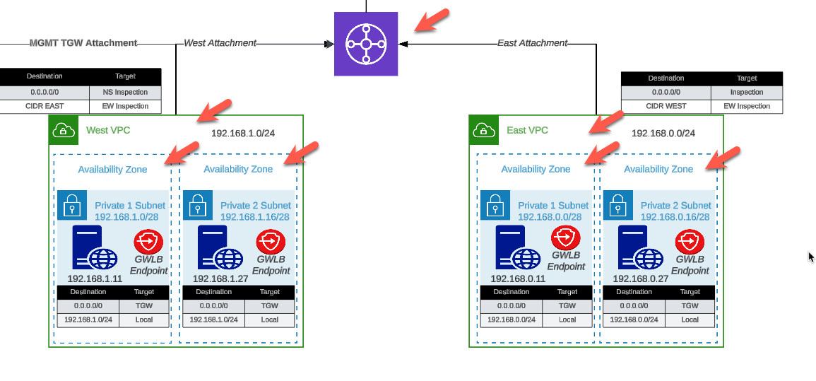 Build Existing Subnets