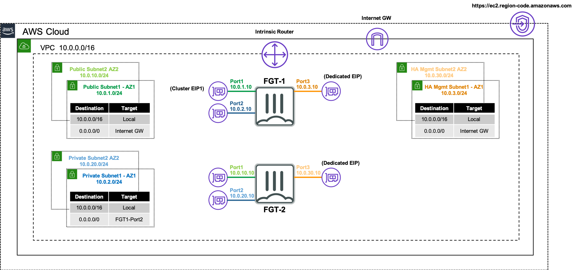 Example Diagram