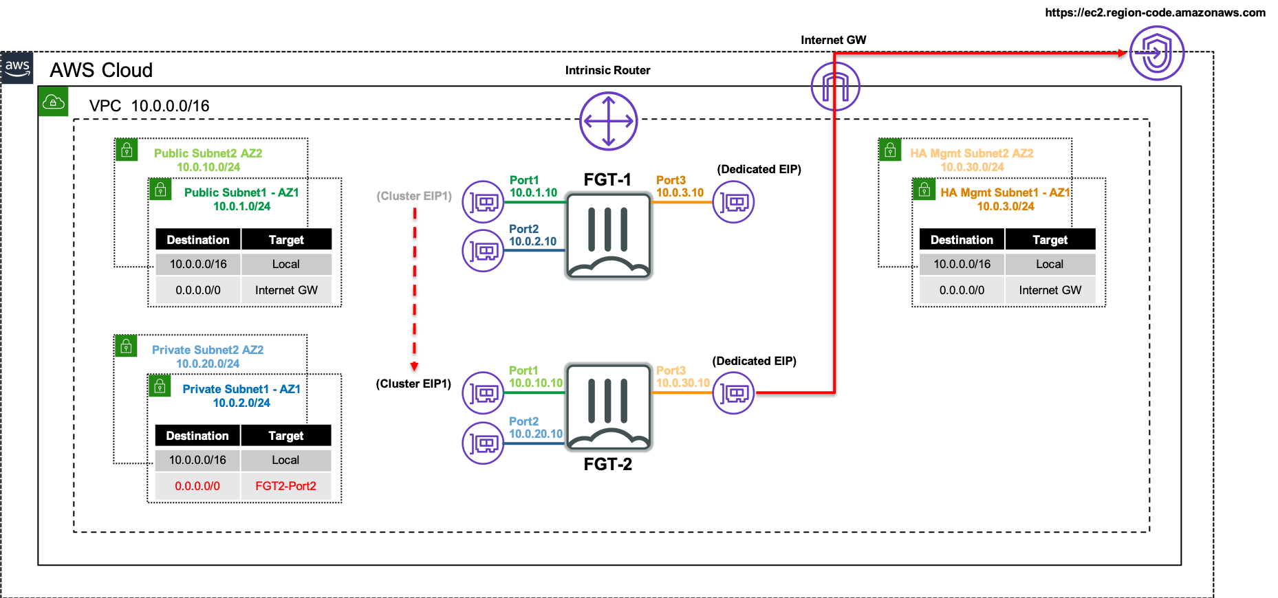 Example Diagram