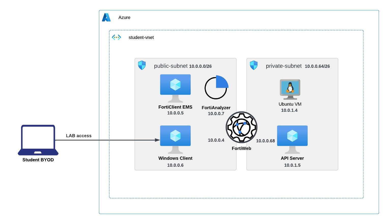 labdiagram2