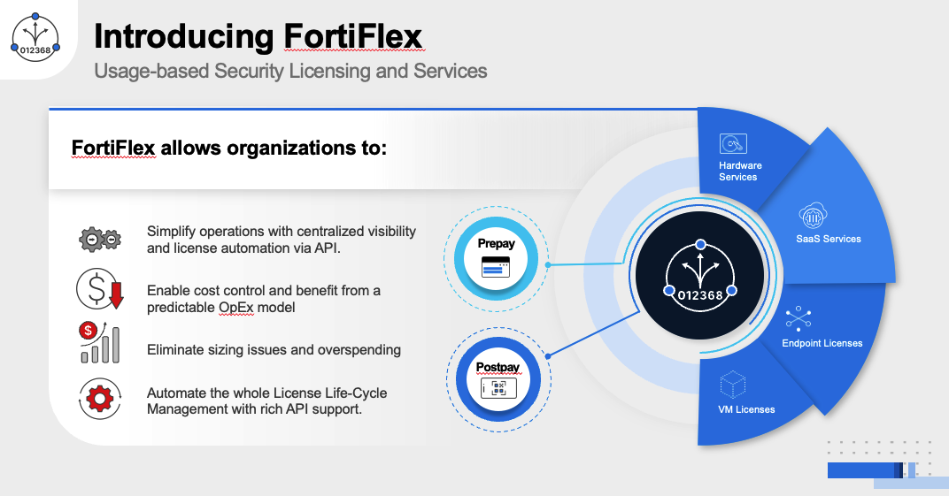 FortiFlex Intro