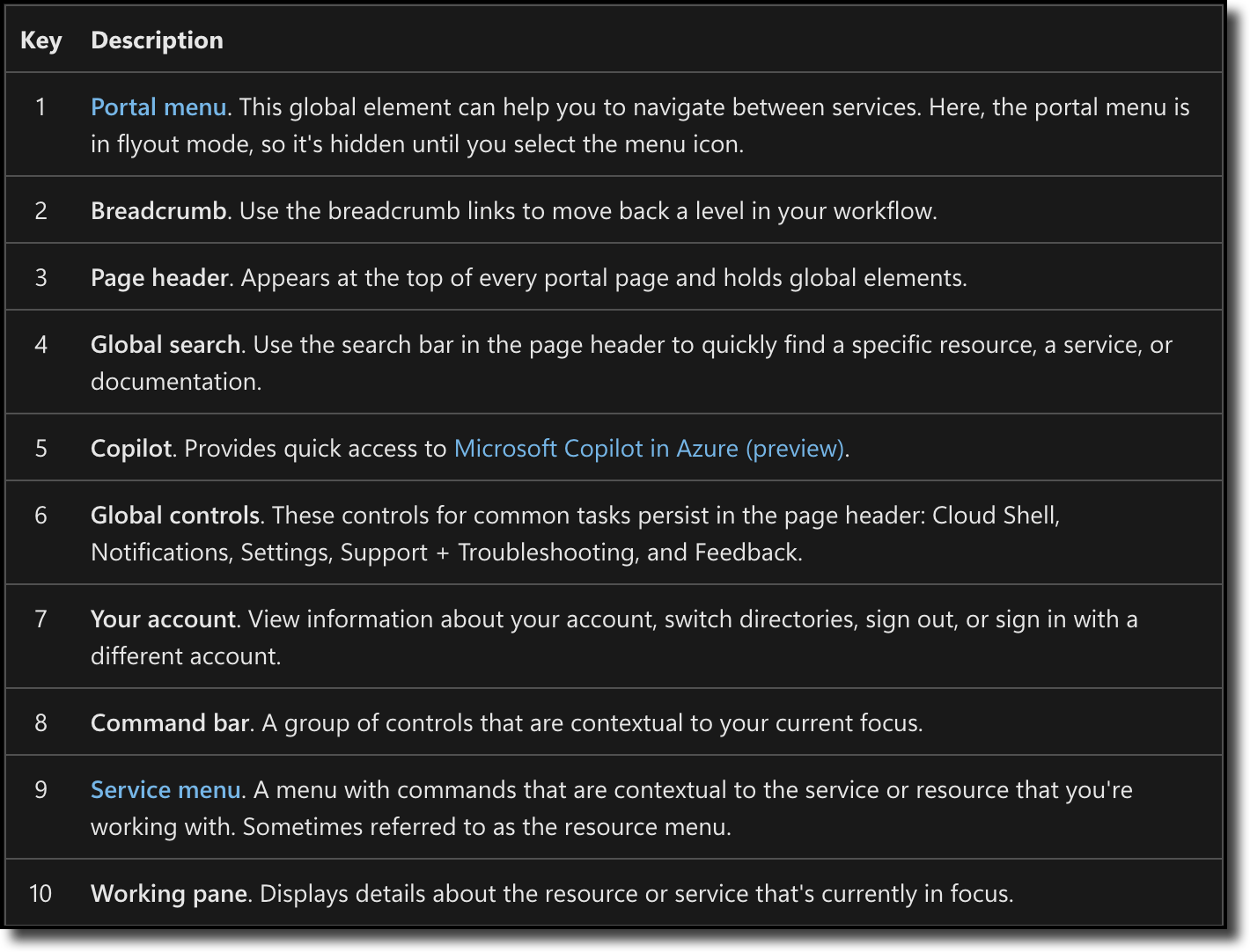 azure-service-portal-table