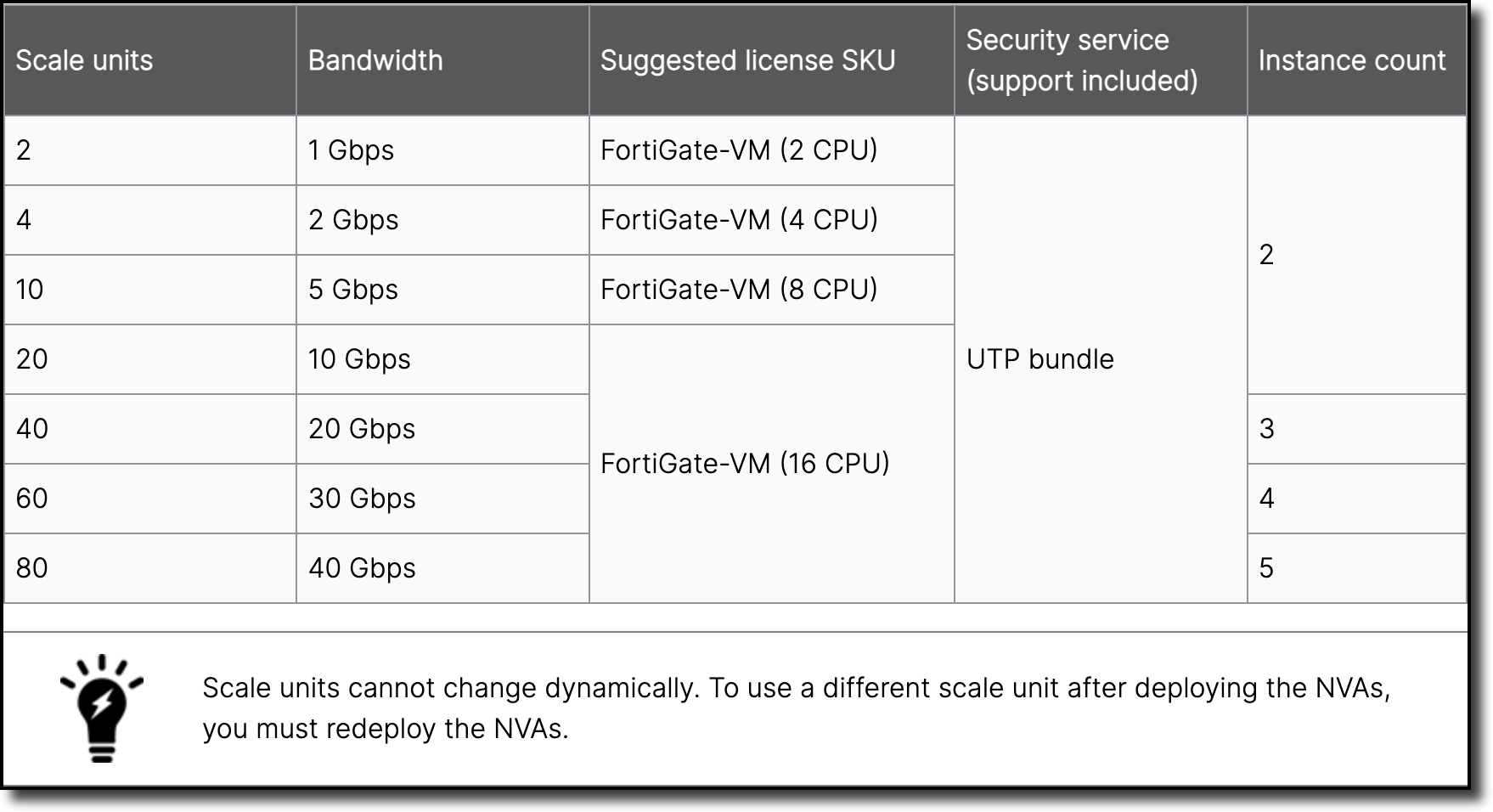 2_3-fortigate-support-vwan-ngfw