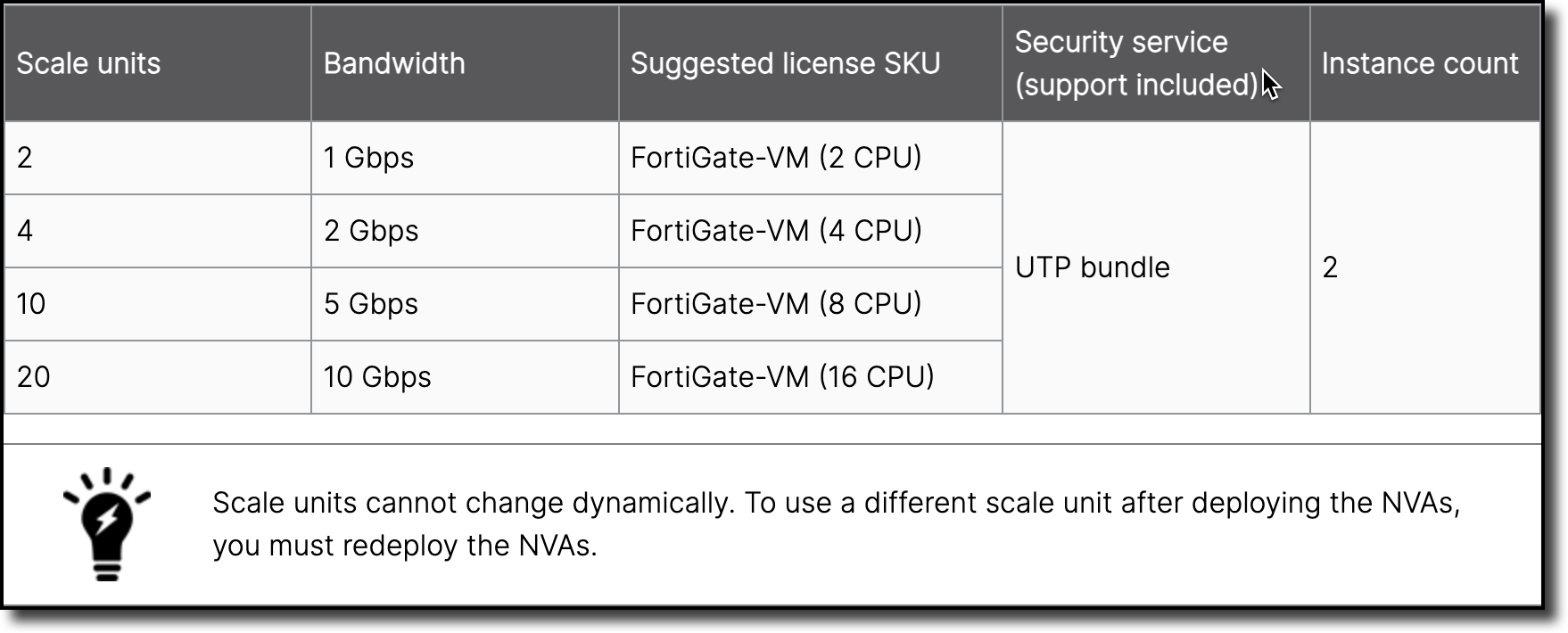 2_3-fortigate-support-vwan-sdwan-ngfw