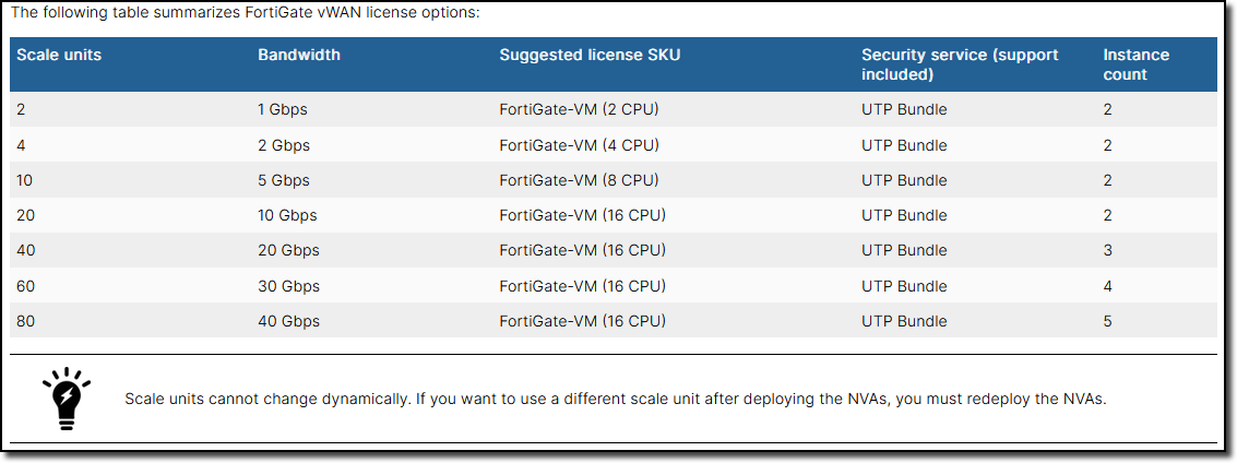 2_3-fortigate-support-vwan-ngfw