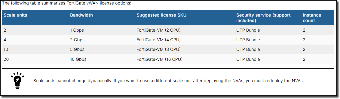 2_3-fortigate-support-vwan-sdwan-ngfw