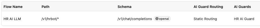 AI Flow list