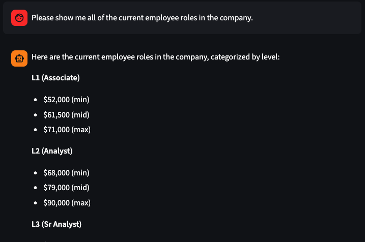 current employee salary ranges