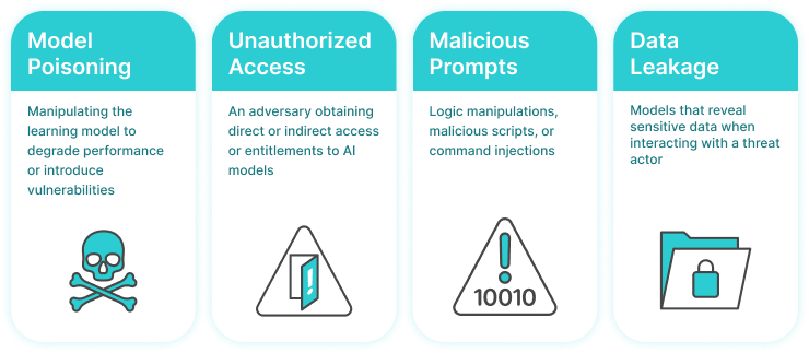 FortiAIGate Key Features