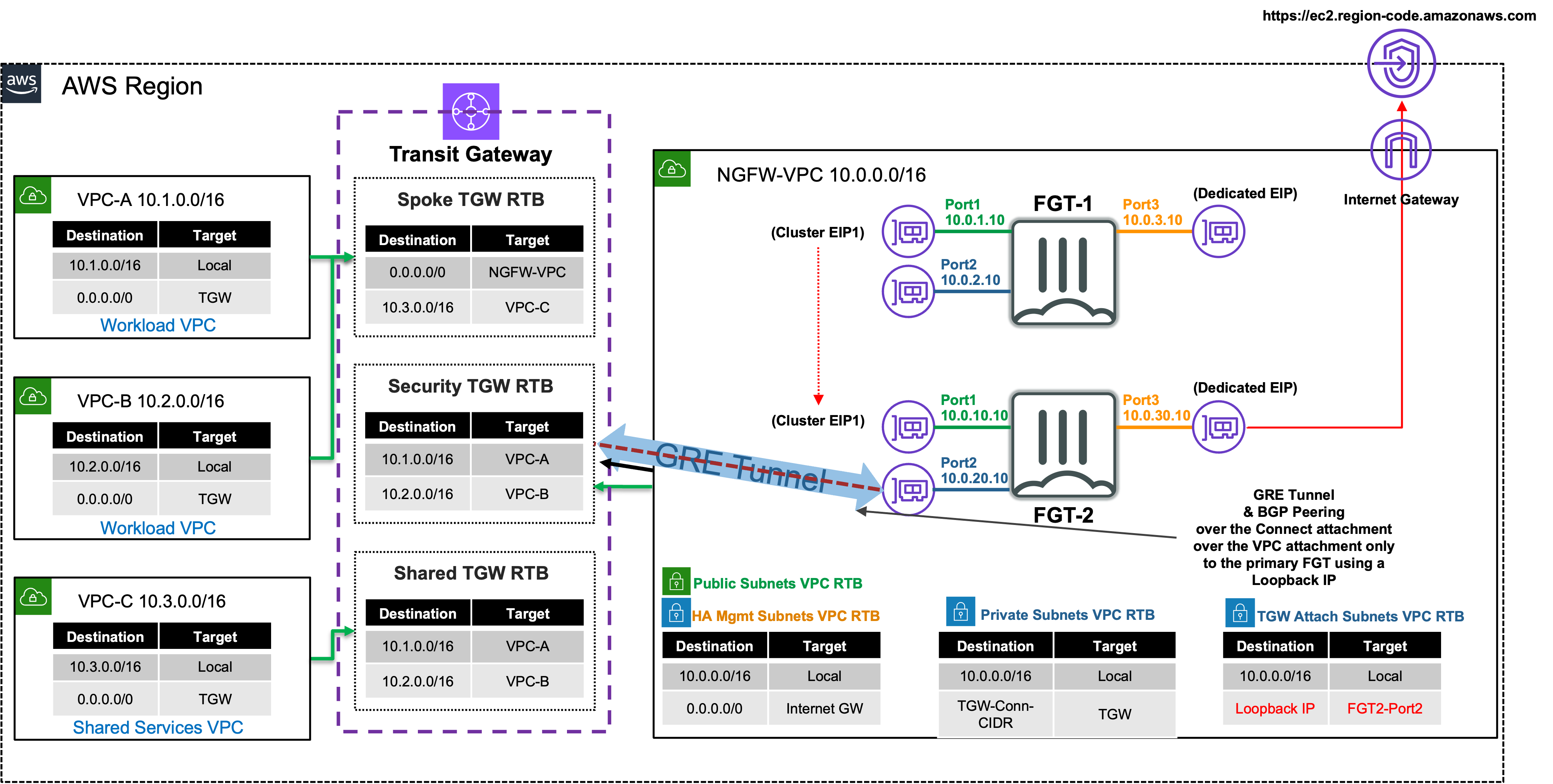 Example Diagram