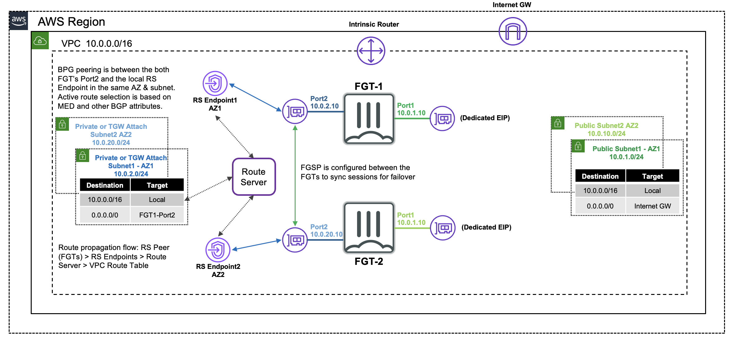 Example Diagram