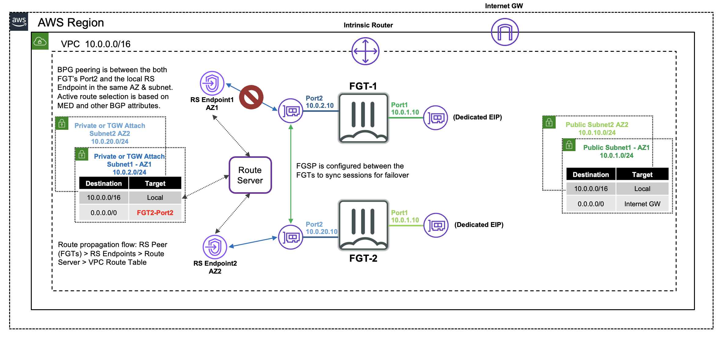 Example Diagram