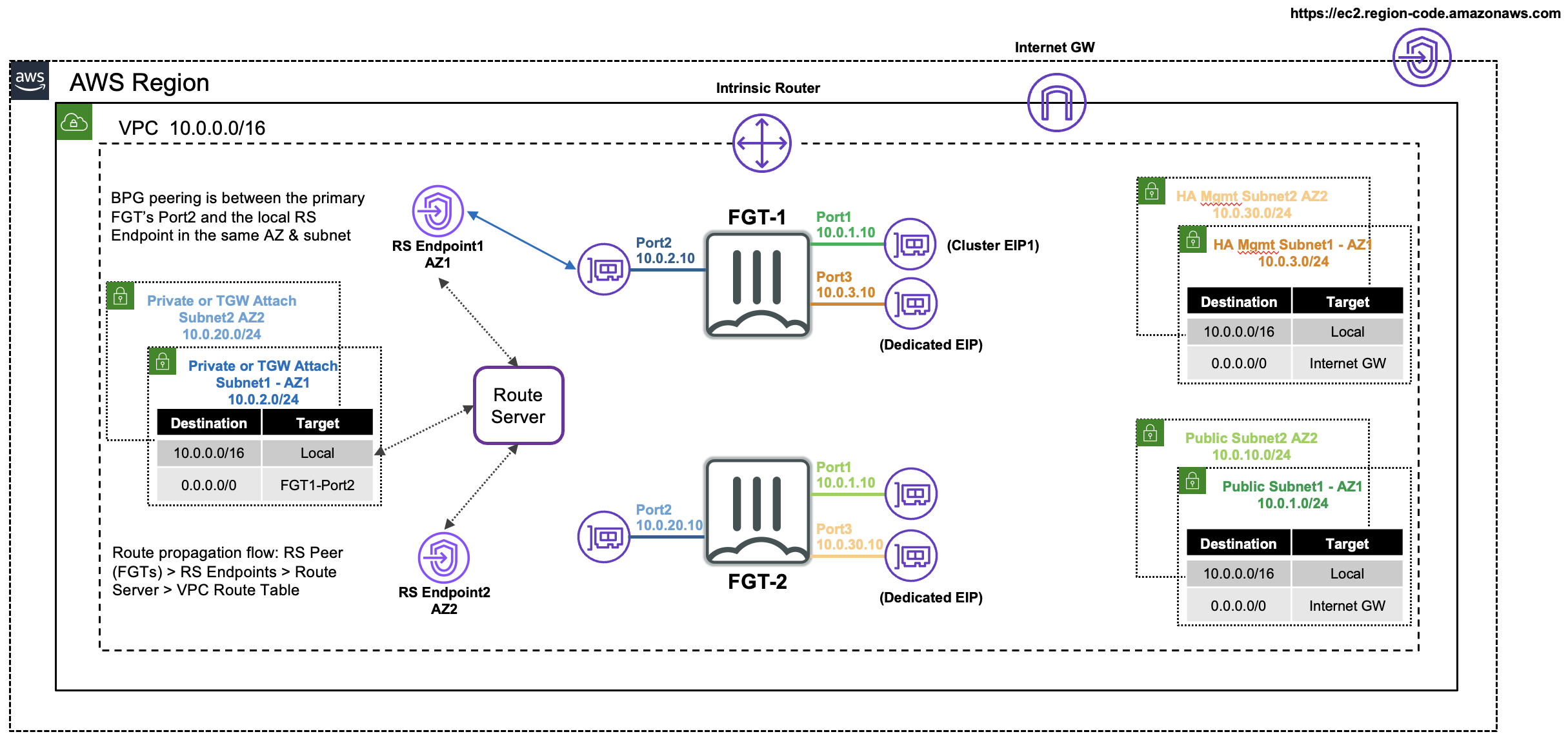 Example Diagram