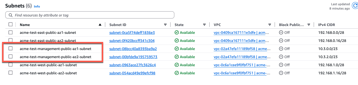 Default Tags Management Subnets