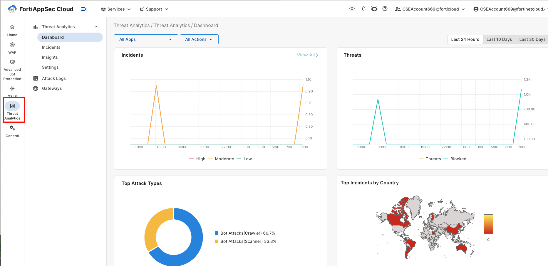 Threat-Analytics