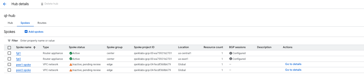 hub inactive peer spoke