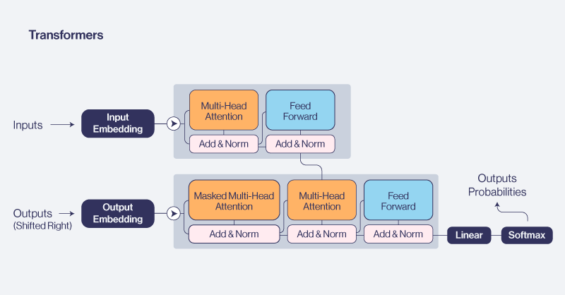 Transformer Schema